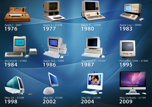 Perkembangan Teknologi Komputer Dari Masa ke Masa