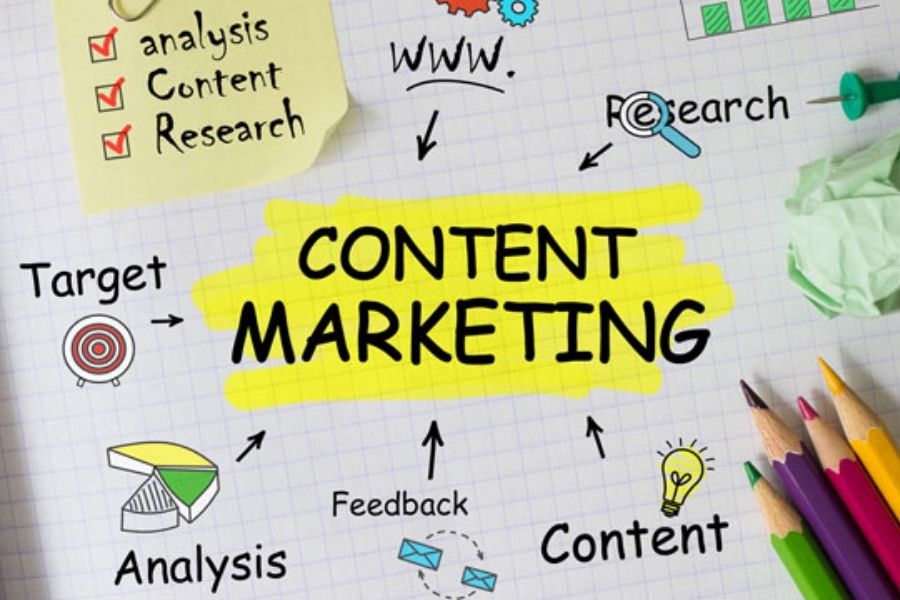 Mengenal Jenis-Jenis Content Marketing yang sedang Populer